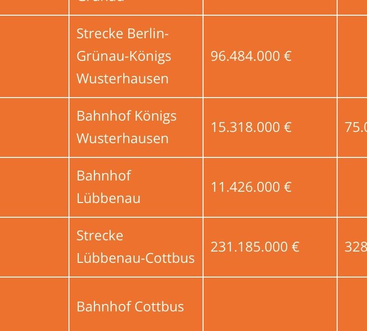 So weit sind die Schienenprojekte der Lausitz