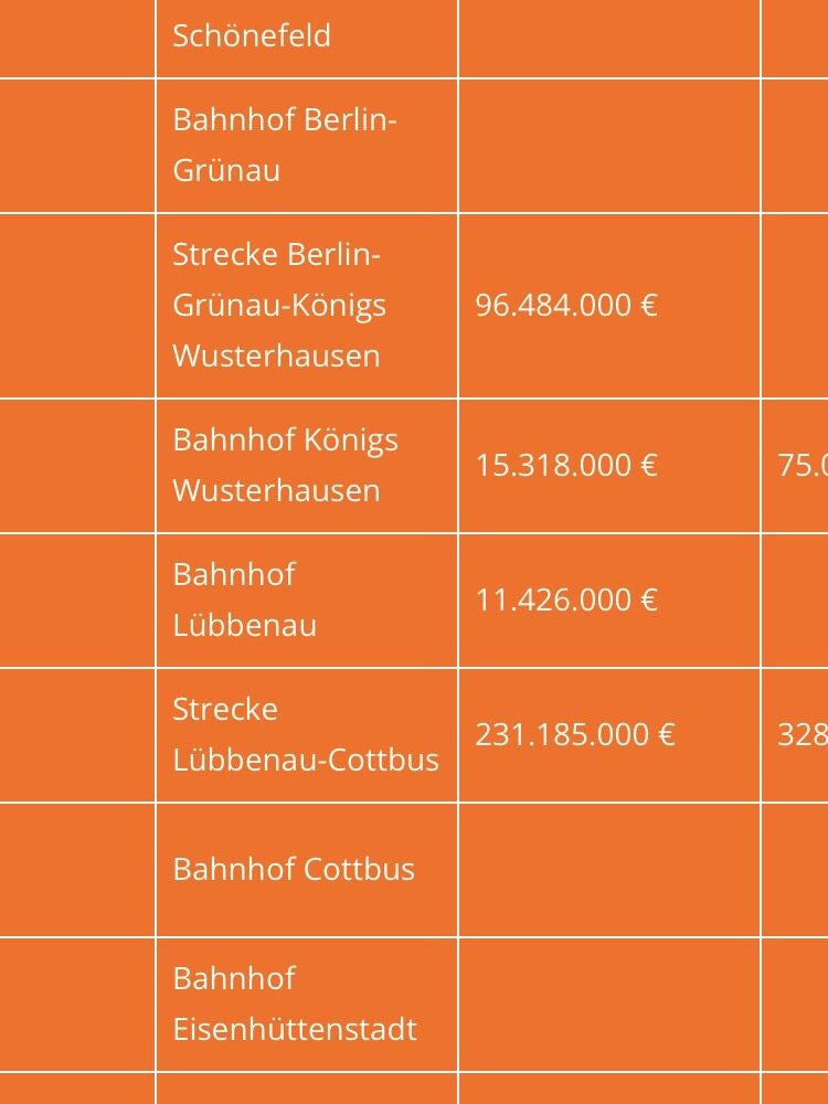 So weit sind die Schienenprojekte der Lausitz